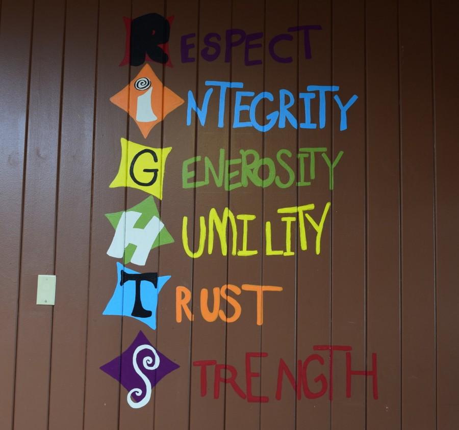 All Holyoke High students have RIGHTS - an acronym created by the Restorative Justice Youth Group