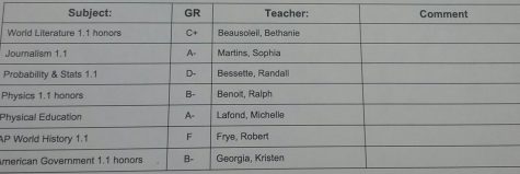 Your Grades Do Not Define You